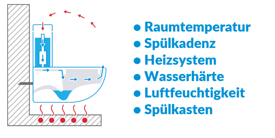 warum verkalken Toiletten