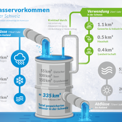 wasservorkommen-kreislauf-mit-fass_restclean